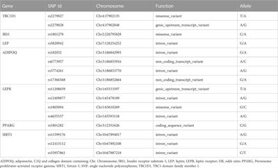 Genetic variation in TBC1 domain family member 1 gene associates with the risk of lean NAFLD via high-density lipoprotein